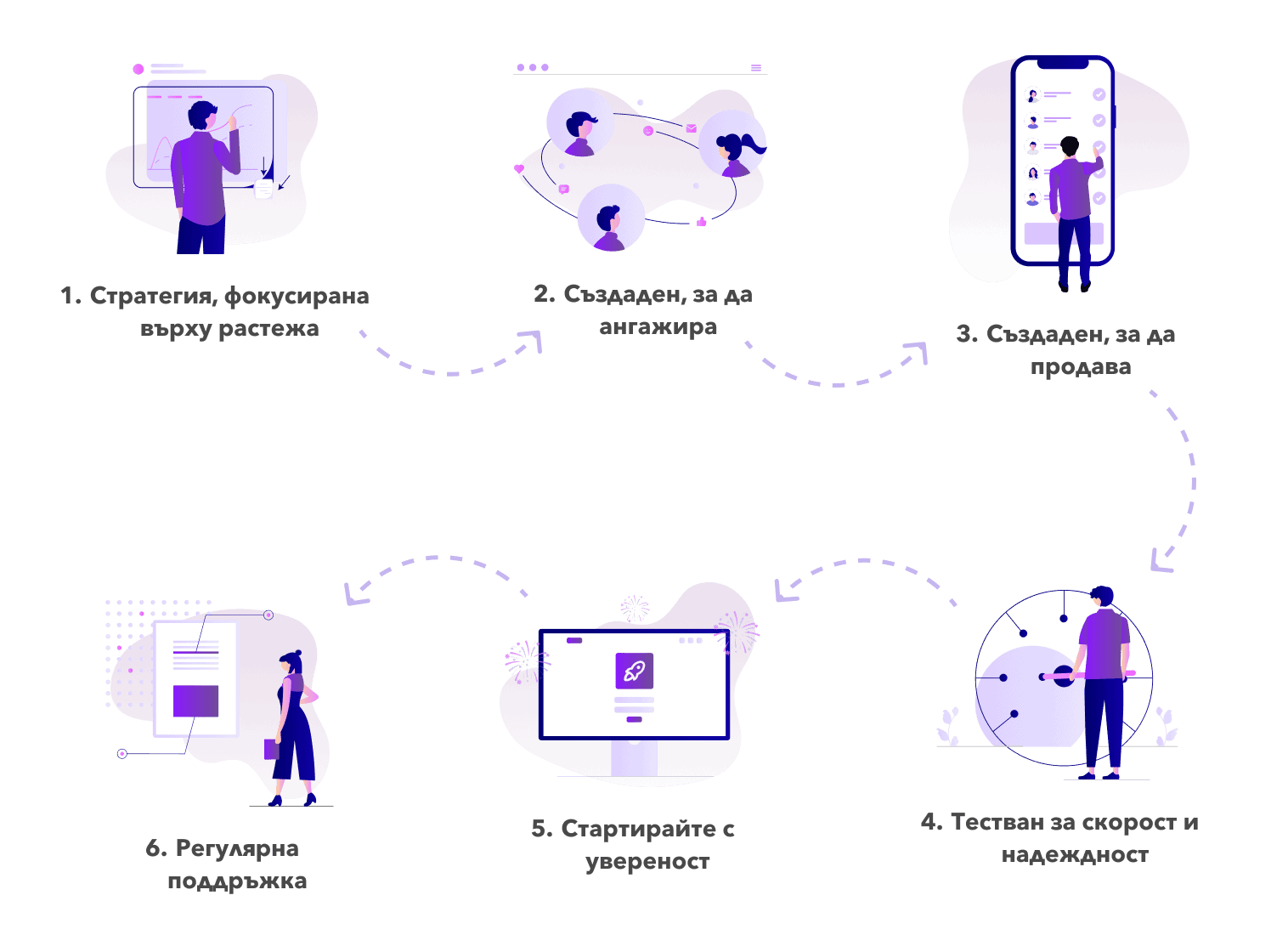 Изработка на онлайн магазин - процес